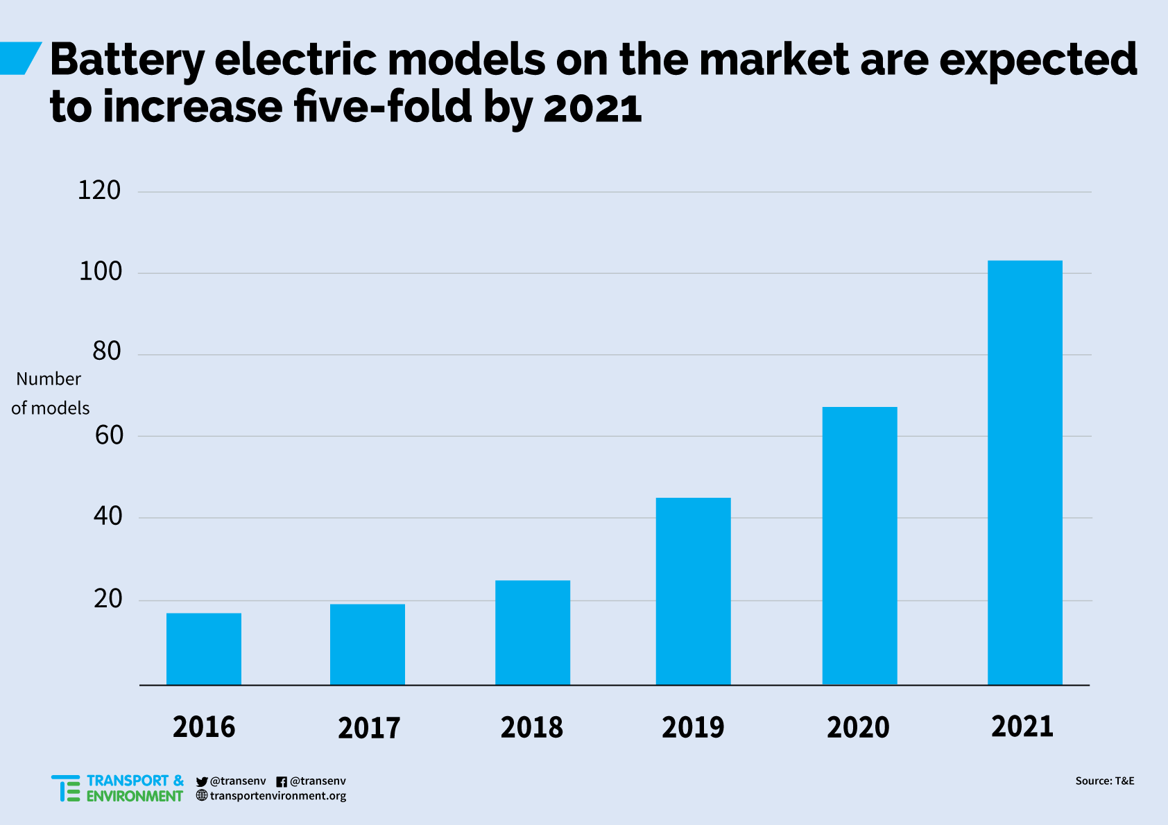 elektrische-wagens-in-2021