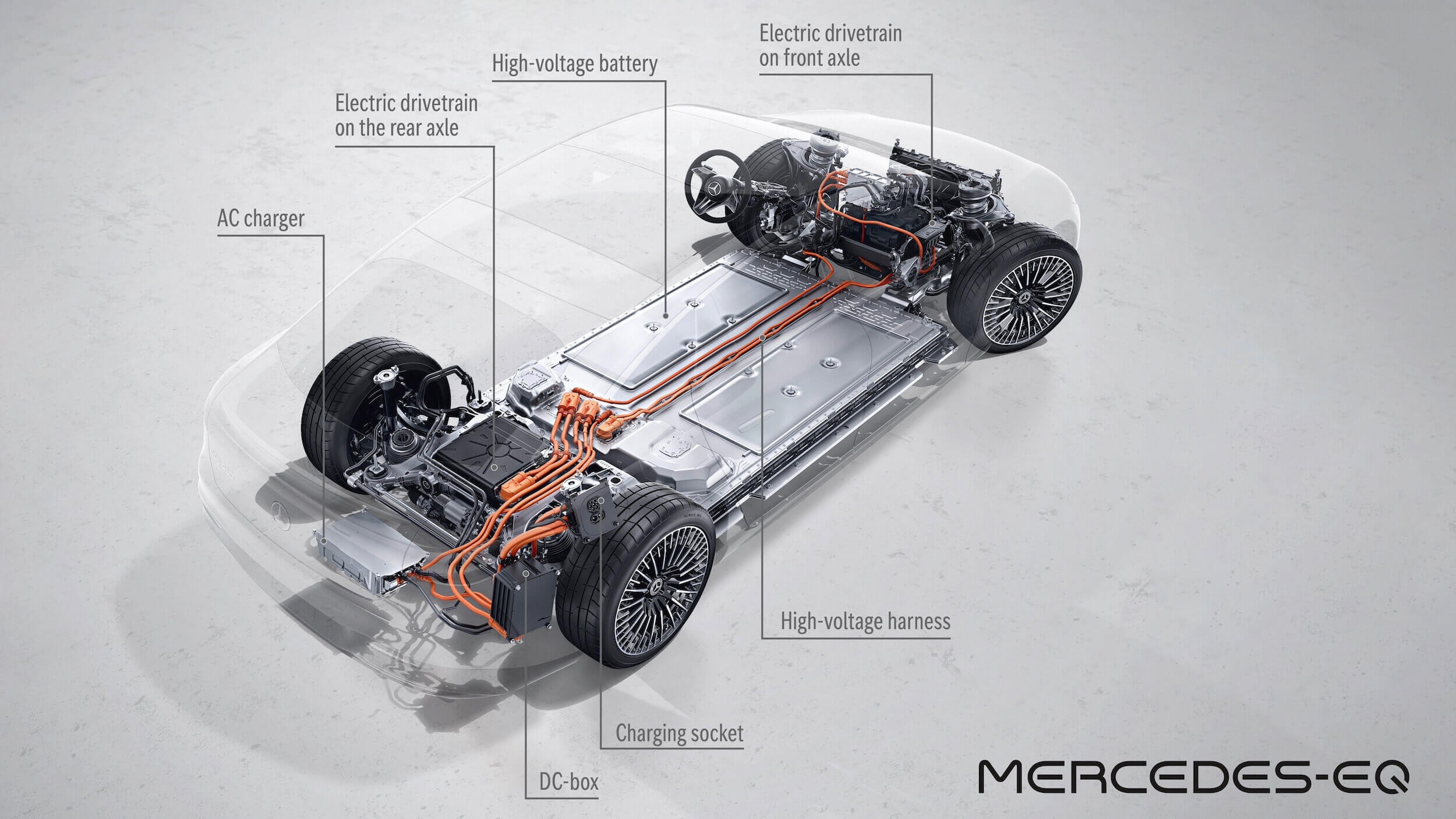 Mercedes EQS batterij